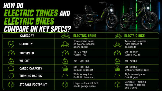 Electric Trike vs Electric Bike: Which Is Right for You?
