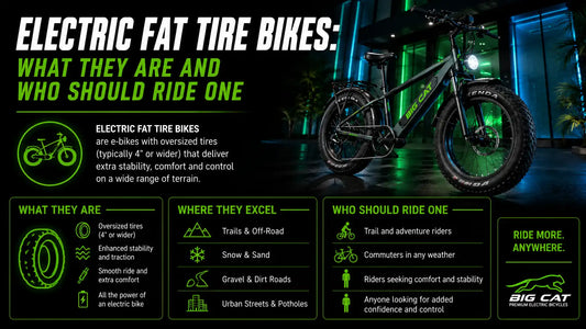 Electric Fat Tire Bikes: What They Are and Who Should Ride One