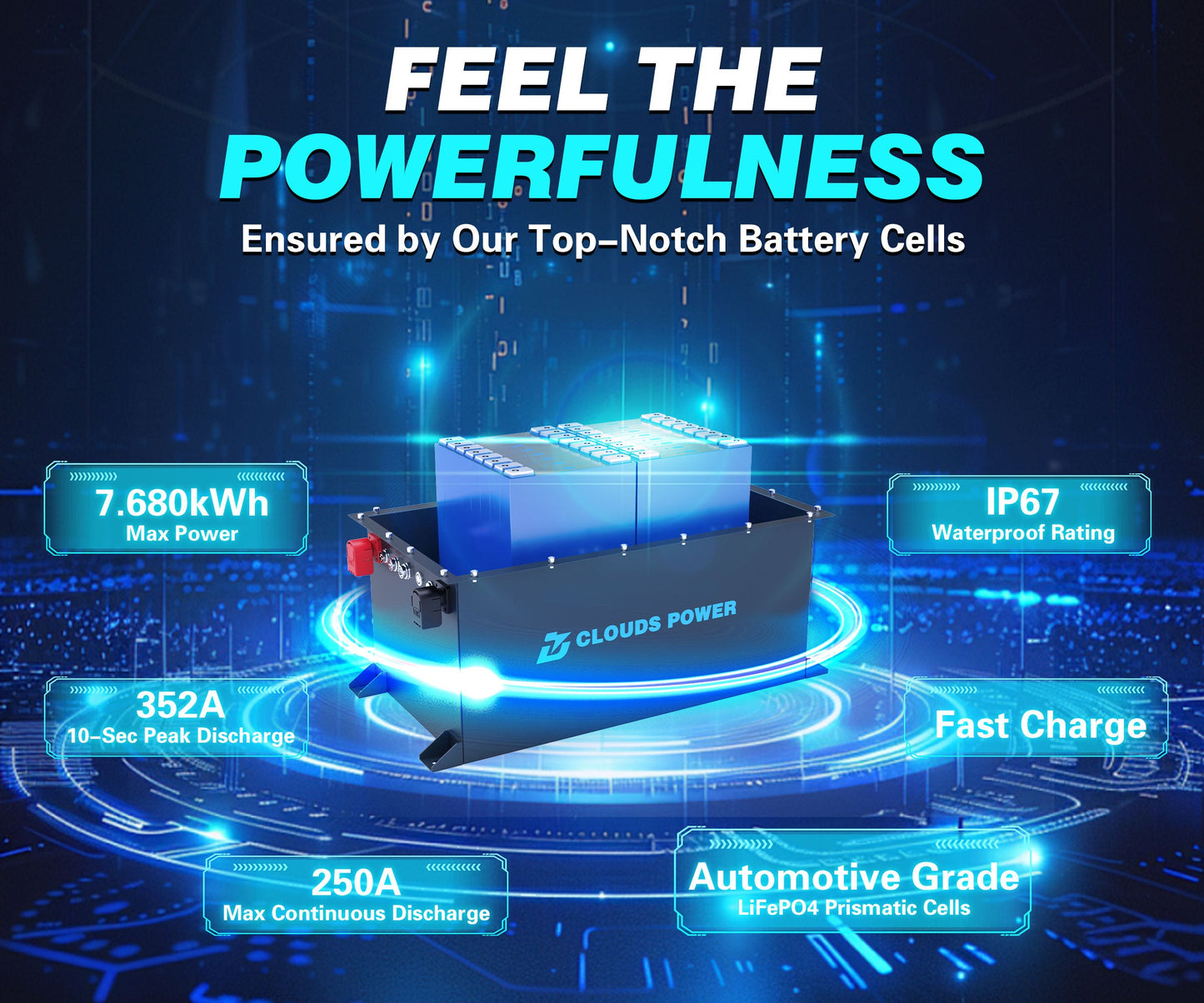 Clouds Power 48V (51.2V) 150Ah LiFePO4 Lithium Golf Cart Battery