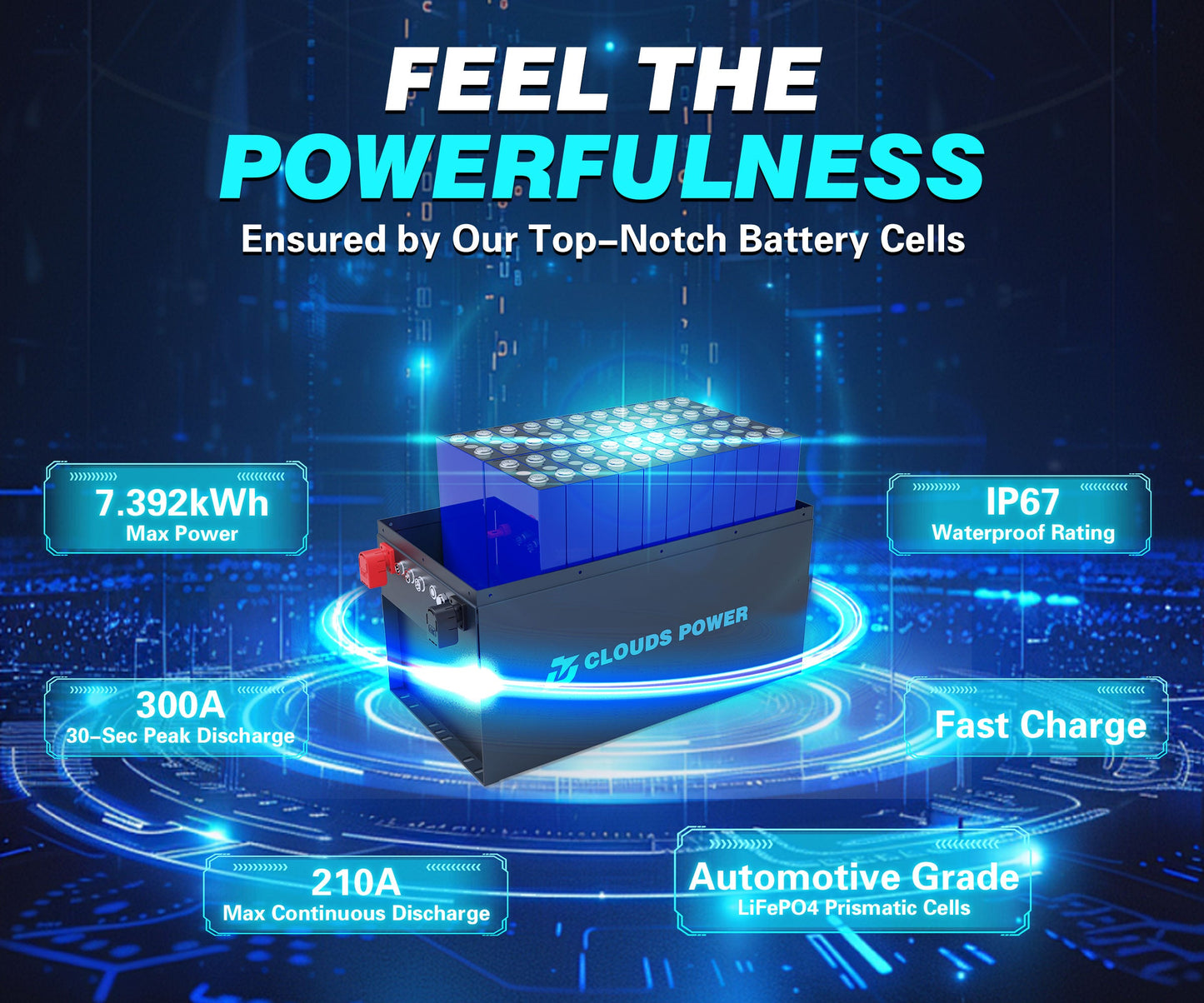 Clouds Power 72V (70.4V) 105Ah LiFePO4 Lithium Golf Cart Battery